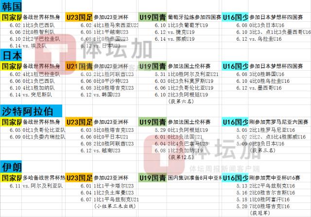 马德兴：亚洲各队在全线出击 中国足球却无从下手